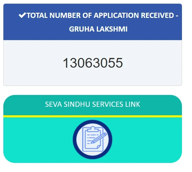 Gruha Lakshmi Yojana 